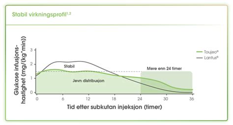 Basaglar vs levemir - Parents of Children with Type 1 Diabetes - TuDiabetes Forum