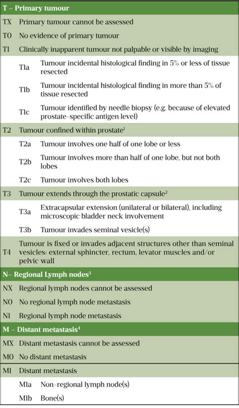 Prostate cancer: recognition and diagnosis - The Pharmaceutical Journal