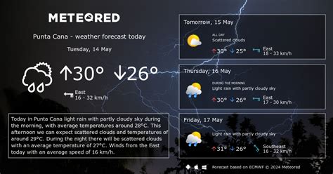 Weather Punta Cana 14 days - Meteored