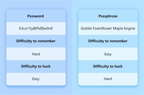 How to Create a Strong Password That's Easy to Remember