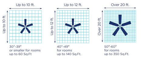 How to Select The Right Size Ceiling Fan | ABQ Electrical Blog