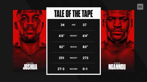 Anthony Joshua vs. Francis Ngannou Tale of the Tape: Height, reach ...