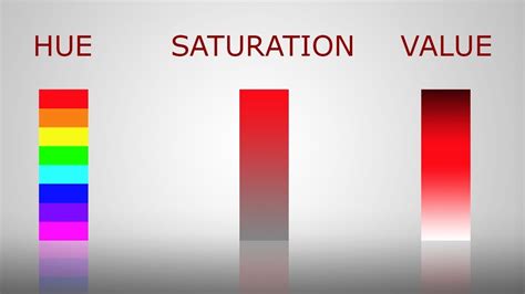 Hue Vs Saturation Discount | emergencydentistry.com