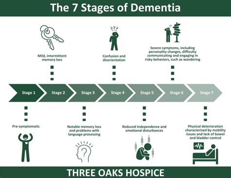 Hospice for Dementia Patients | Three Oaks Hospice