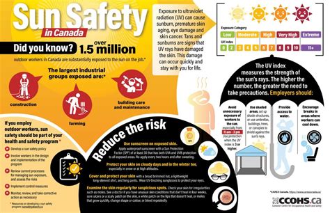 Heat And Cold Stress Safety Program Template