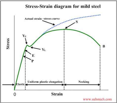 Tensile strength là gì ? - Thiết Bị Khoa Học INB