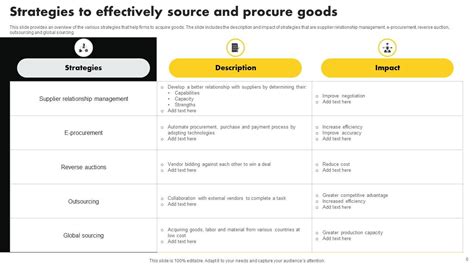 Supply Chain Management Powerpoint PPT Template Bundles Strategy MM PPT Slide