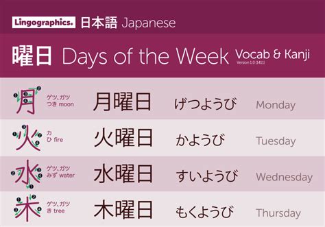 days of the week in japanese - Google Search | Learn japanese words ...