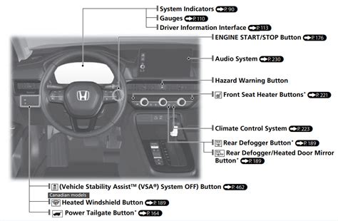 HONDA 2023 CR-V Dashboard Owner’s Manual