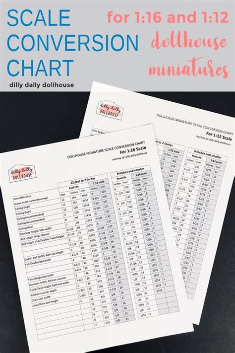 Miniature Scale Chart ~ 1:16 and 1:12 (Printables) - dilly dally dollhouse