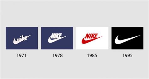 Geschichte des Nike-Logos: seine Bedeutung und sein Foto zur Zeit der Entstehung | Turbologo