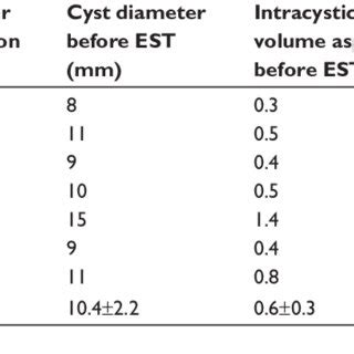 Brain Cyst Size Chart