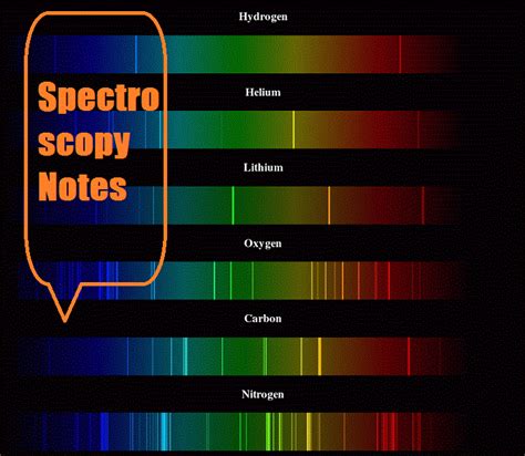 Chemistry Notes Info - Your Chemistry Tutor provide notes for 9,10,11,12, BSc, MSc, Chemistry ...