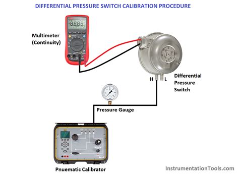 Differential Pressure Switch Calibration Procedure Instrumentation Tools