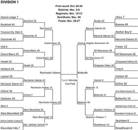 MHSAA high school football playoff brackets, with state final times ...