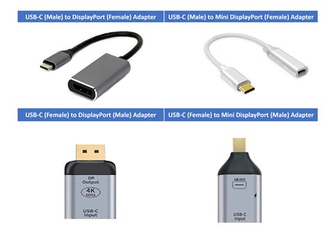 Usb Port Vs Displayport