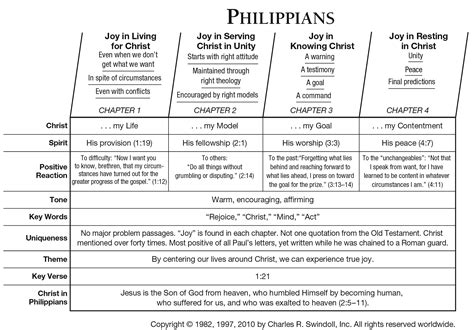 Book of Philippians Overview - Insight for Living Ministries