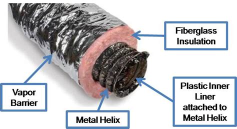 Sufficient Cavity Space for Flex Ducts | Building America Solution Center