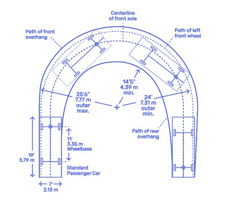 Standard Turning Radius For Driveway