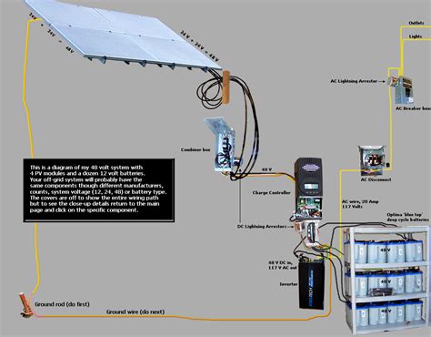 solar combiner box wiring diagram - Yarnens