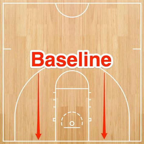 What is The Baseline in Basketball? Definition & Importance