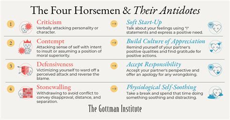 The Gottman Method | M.D.D Dating Coach, Couples Therapy, Breakup ...