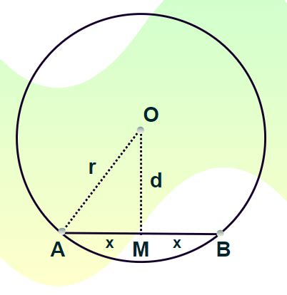 Math Chord Formula