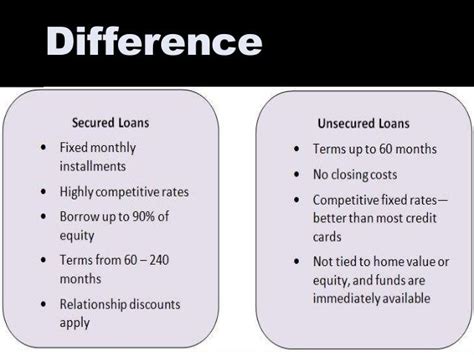 Secured loan vs. unsecured loan