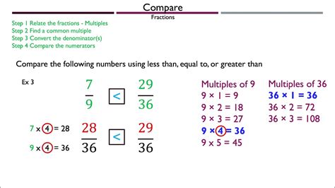 Comparing Fractions Using Less Than, Equal To, or Greater Than - Math is the Way Corner - YouTube