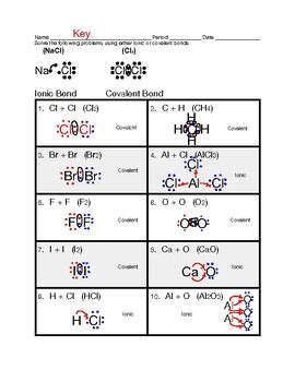 Ionic and Covalent Bonds Worksheet by DeCicco Science | TPT