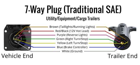 Trailer Wiring Diagram 7 Way Trailer Plug