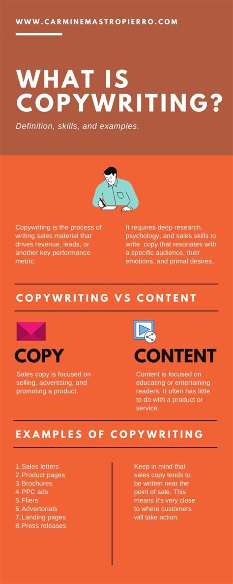 What is Copywriting? | Definition, Skills, and Examples