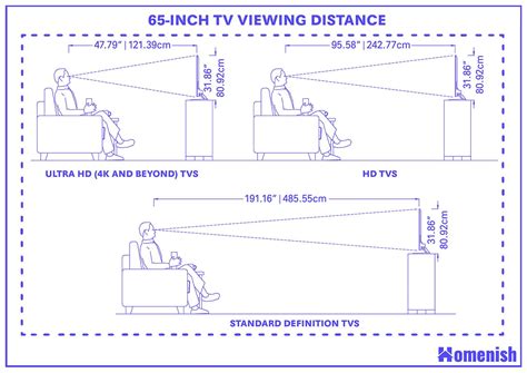 Guide to 65 Inch TV Dimensions (with 3 Drawings) - Homenish