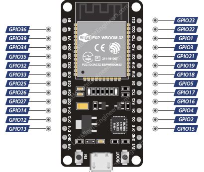 Esp32 External Interrupts Pins In Arduino Gpio Interrupt Examples – NBKomputer