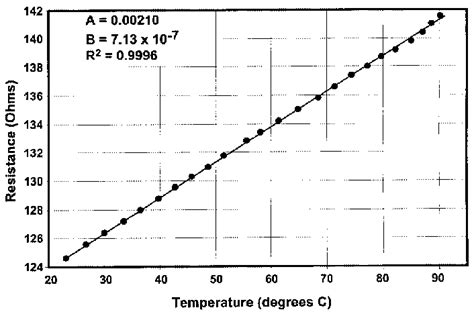 Rtd Pt100 Temperature Resistance Table | Brokeasshome.com