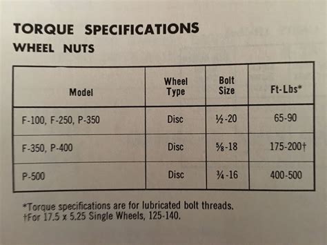 Torque Specs For Ford F150 Lug Nuts