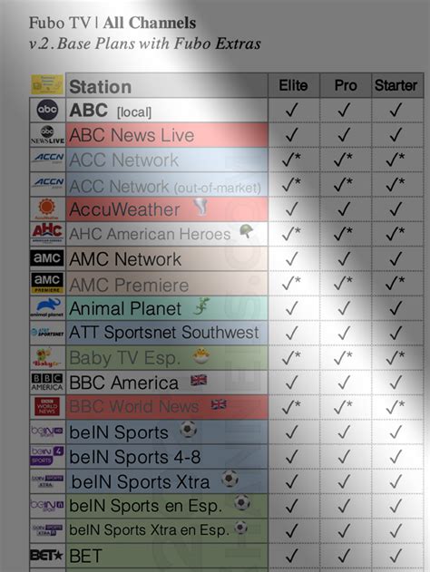 Printable List Of Fubo Channels