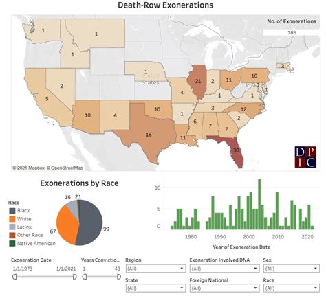 DPIC Adds Eleven Cases to Innocence List, Bringing National Death-Row Exoneration Total to 185 ...