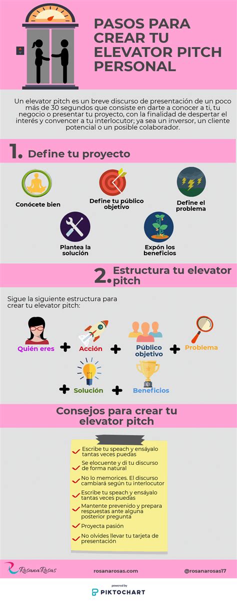 Pasos para crear tu Elevator Pitch personal #infografia #infographic #marcapersonal - TICs y ...