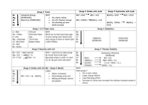 SOLUTION: Periodic table group 2 trend summary - Studypool