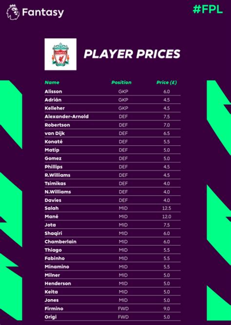 All Liverpool prices : r/FantasyPL