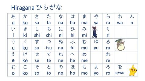 Japanese Alphabet Hiragana (ひらがな )