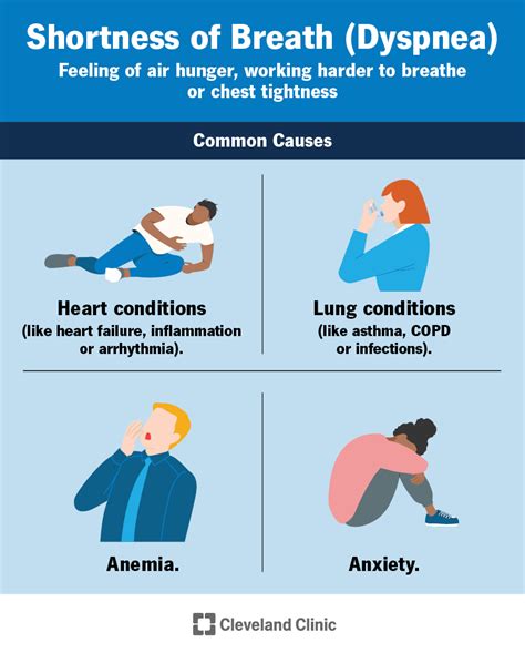 Dyspnea (Shortness of Breath): Causes, Symptoms & Treatment