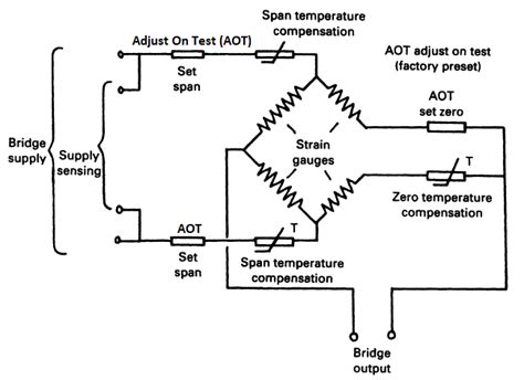 The Construction & Principle of Operation of Load Cells