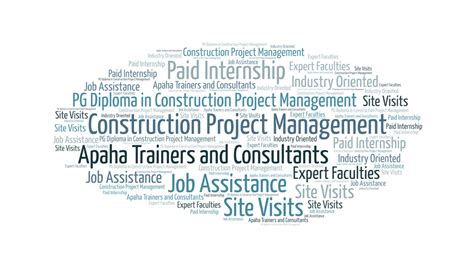 What is Construction Project Management? What does a Construction ...