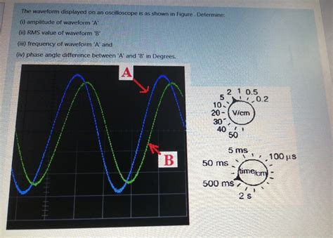 Solved The waveform displayed on an oscilloscope is as shown | Chegg.com