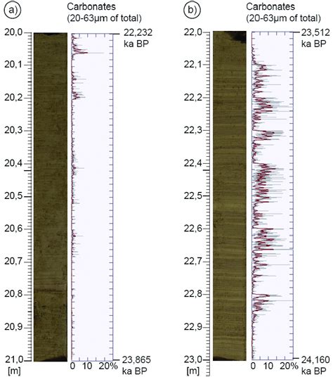 The comparison of two sediment core sequences. De3 20-21 m (22 23222... | Download Scientific ...