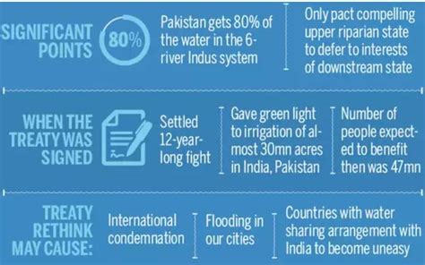 Revisit Indus Water Treaty | Current Affairs