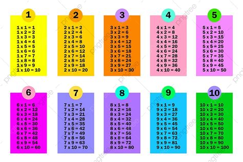 Math Multiplication Vector Design Images, Multiplication Table Multiply School Math ...