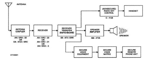 Microwaves Waves Diagram